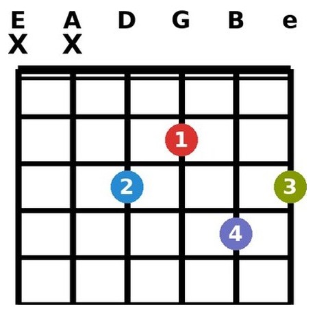 F9 chord