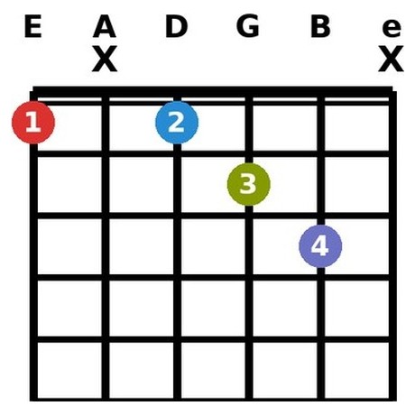 F13 chord