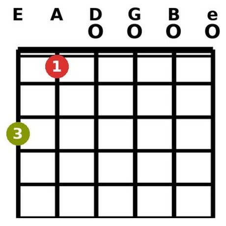 G6 chord