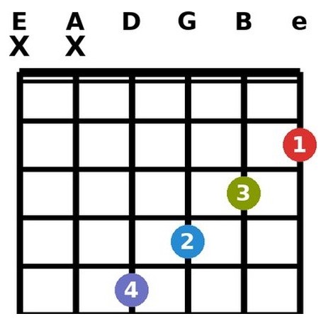 Gmaj7 chord