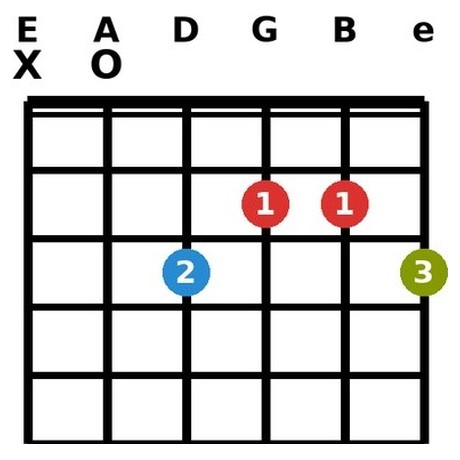 A7+5 chord