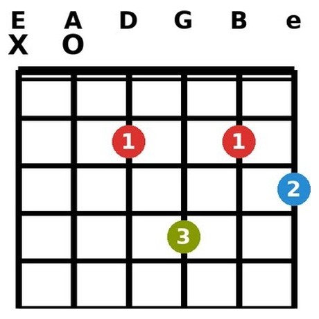 A9 chord