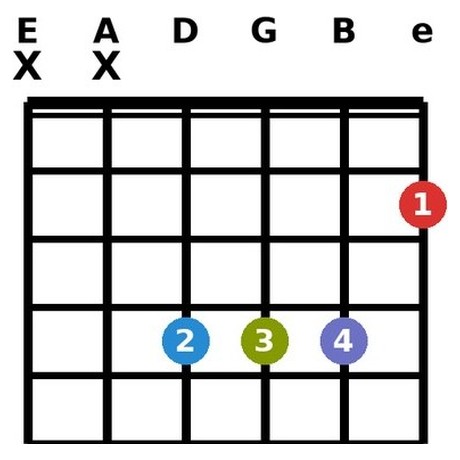 B chord