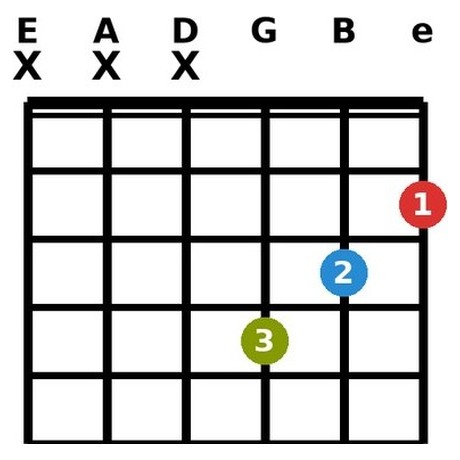 Bm chord