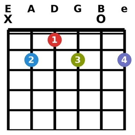 B7 chord
