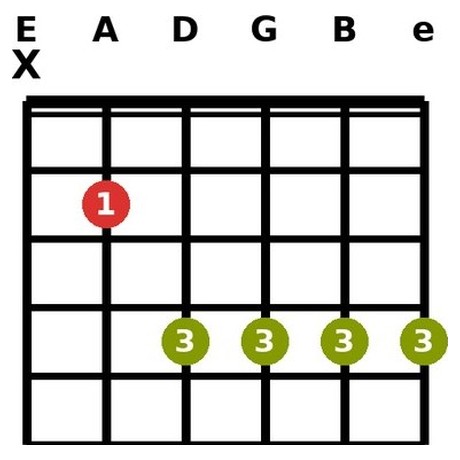 B6 chord