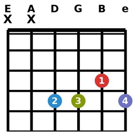 Bm6 chord