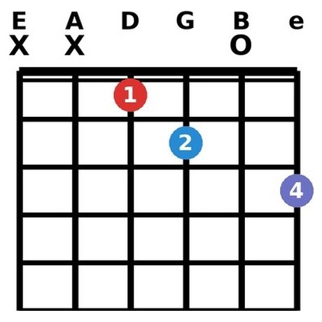 B7+5 chord