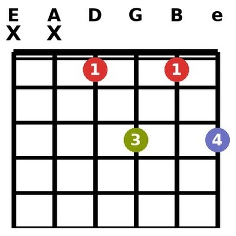 Cm7 chord