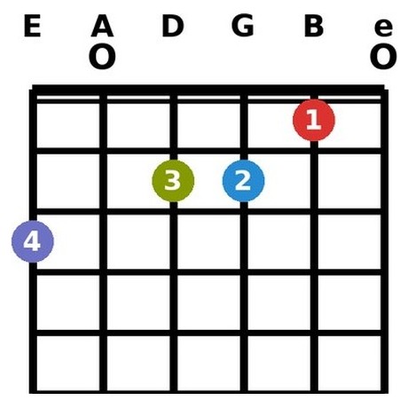 C6 chord