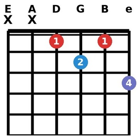 Cm6 chord