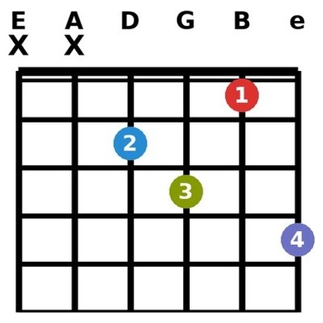 C7+5 chord