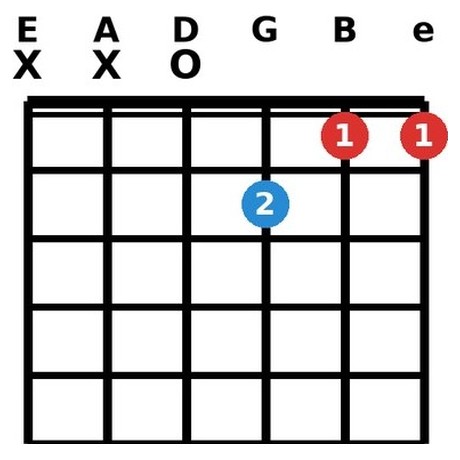 Dm7 chord