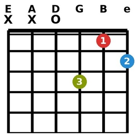 D7+5 chord