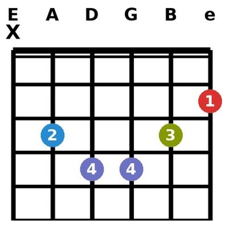 D13 chord