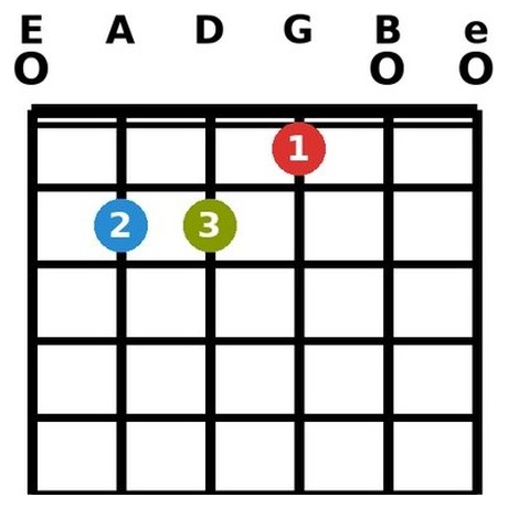 E chord