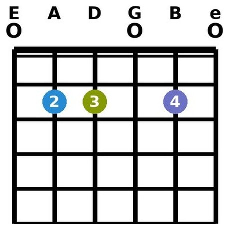 Em6 chord